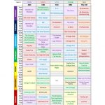 Fall 2022 TV Primetime Grid Schedule (Color coded)