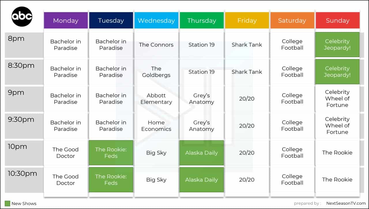 ABC Fall 2022 Primetime Grid TV Schedule